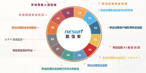 能信安亮相2020高交会 展示 移动互联安全 新技术